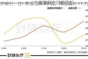 江苏银行：Q1 营收 209.99 亿，同比增长 11.72%