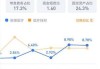 振德医疗(603301.SH)拟每股派0.5元 于7月3日分红