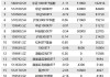 ETF资金流向：7月16日四只沪深300ETF合计获净申购100亿元，其中易方达沪深300ETF净流入30亿元（附图）