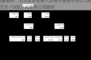 集泰股份：公司实际控制人及部分高管计划以1000万元-1500万元增持公司股份