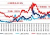 中小盘拉升翻红，国泰君安：大小盘“跷跷板”效应延续，活跃资金将流向中小盘股