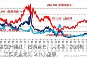 中小盘拉升翻红，国泰君安：大小盘“跷跷板”效应延续，活跃资金将流向中小盘股