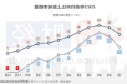 央行 MLF 操作 1820 亿，各线城市房价环比下降