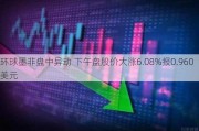 环球墨非盘中异动 下午盘股价大涨6.08%报0.960美元