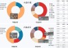 市场或面临价值与成长风格切换