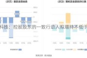 美力科技：控股股东的一致行动人拟增持不低于100万元