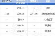 上海医药：舒更葡糖钠原料药上市申请获批