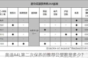 奥迪A4L第二次保养的推荐公里数是多少？