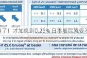 日股崩了！才加息到0.25% 日本股民就受不了了？