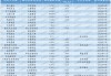 中国信达旗下房地产孙公司100%股权再被挂牌 底价上涨1000万，还有近60家公司股权转让在路上