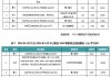 北京3宗地块近45亿元成交，这地块溢价率达25%！31轮激烈角逐，竞得人是……