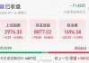 7月19日A股指数早盘低开高走，上证指数微跌0.08%，创业板指涨0.39%