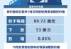 Advantrade爱跟投:库存增加导致油价下跌