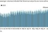 油价飙升新动力! 美国独立日旅游热潮刷新历史峰值