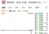 港股异动丨汇丰渣打跌超3%，忧降息令净利息收窄