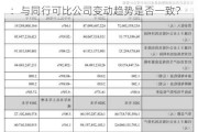 维康药业上市次年起净利连续下滑 深交所：与同行可比公司变动趋势是否一致？