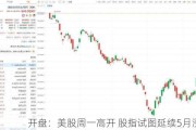 开盘：美股周一高开 股指试图延续5月涨势