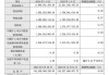 业绩迎拐点？浙商证券第三季度净利润环比增42.73%