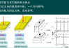 板式结构是什么意思