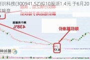 创识科技(300941.SZ)拟10股派1.4元 于6月20日除权除息