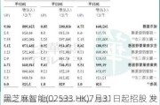 黑芝麻智能(02533.HK)7月31日起招股 发售价每股28-30.3港元