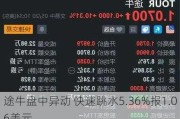 途牛盘中异动 快速跳水5.36%报1.06美元