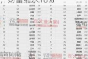 2024胡润百富榜发布，劲牌吴少勋排名下降38位，财富缩水18%