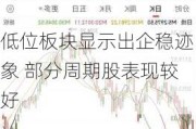 低位板块显示出企稳迹象 部分周期股表现较好