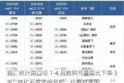 钢厂统计局口径 1-4 月粗钢产量同比下降 3%：铁矿石供需偏宽松，价格或承压