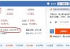 1024只！6年年化收益6.79%上的基金大筛选