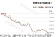 长江有色：2日锌价小涨 下游畏高慎***按需居多