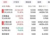 中国通信服务：早盘涨 3.84%，受益数字经济转型