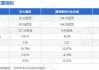 吉大通信(300597.SZ)拟10股派0.040112元 于7月9日除权除息