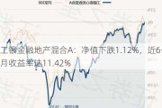 工银金融地产混合A：净值下跌1.12%，近6个月收益率达11.42%