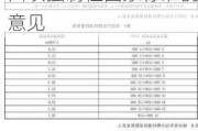 工信部公开征求《乘用车燃料消耗量限值》等四项强制性国家标准的意见