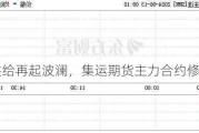 锰硅供给再起波澜，集运期货主力合约修复跌幅