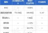 太古股份公司B(00087)7月22日斥资约129.12万港元回购12.25万股