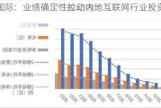 交银国际：业绩确定性拉动内地互联网行业投资情绪回升