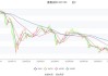 富春染织：上半年净利同比预增76.16%―110.93%