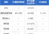 FILL Limited减持中银航空租赁61.74万股：总金额达4252.83万港元，持股比例降至7.95%