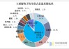 泰和科技：电子化学品收入占比较小