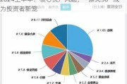 2024上半年：核心资产风起，“漂亮50”成为投资者新宠