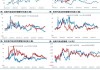 富查伊拉：6 月 24 日当周成品油库存环比增加 18.2 万桶