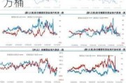 富查伊拉：6 月 24 日当周成品油库存环比增加 18.2 万桶