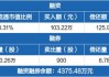 继峰股份：累计转股约4929万股