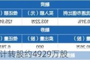 继峰股份：累计转股约4929万股