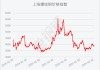 螺纹钢、铁矿石：价格下跌 期价偏弱