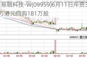 联易融科技-W(09959)6月11日斥资372.09万港元回购181万股