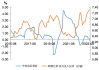 SES AI Corp盘中异动 股价大跌5.00%报0.655美元