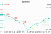 棉花：区间震荡可能性大，可考虑区间网格交易